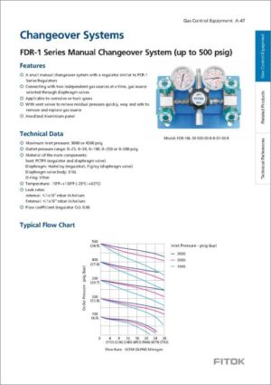 Fitok Changeover System