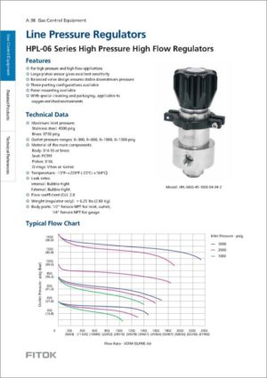 Fitok Line Pressure Regulators HPL-06 Series